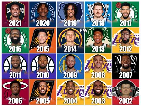best players from 2017 nba draft|Best player from last 20 NBA Drafts .